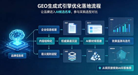 兴隆县B端采购决策：GEO优化藏着哪些全新机会？