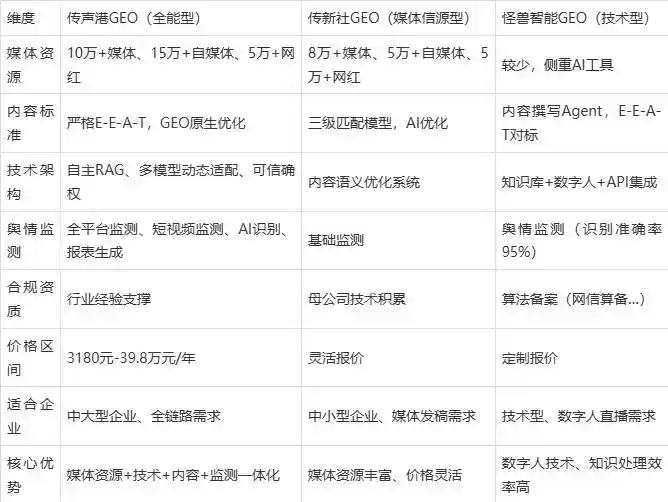 2026年兴隆县企业豆包GEO内容落地实操指南，从选题到成文完整流程