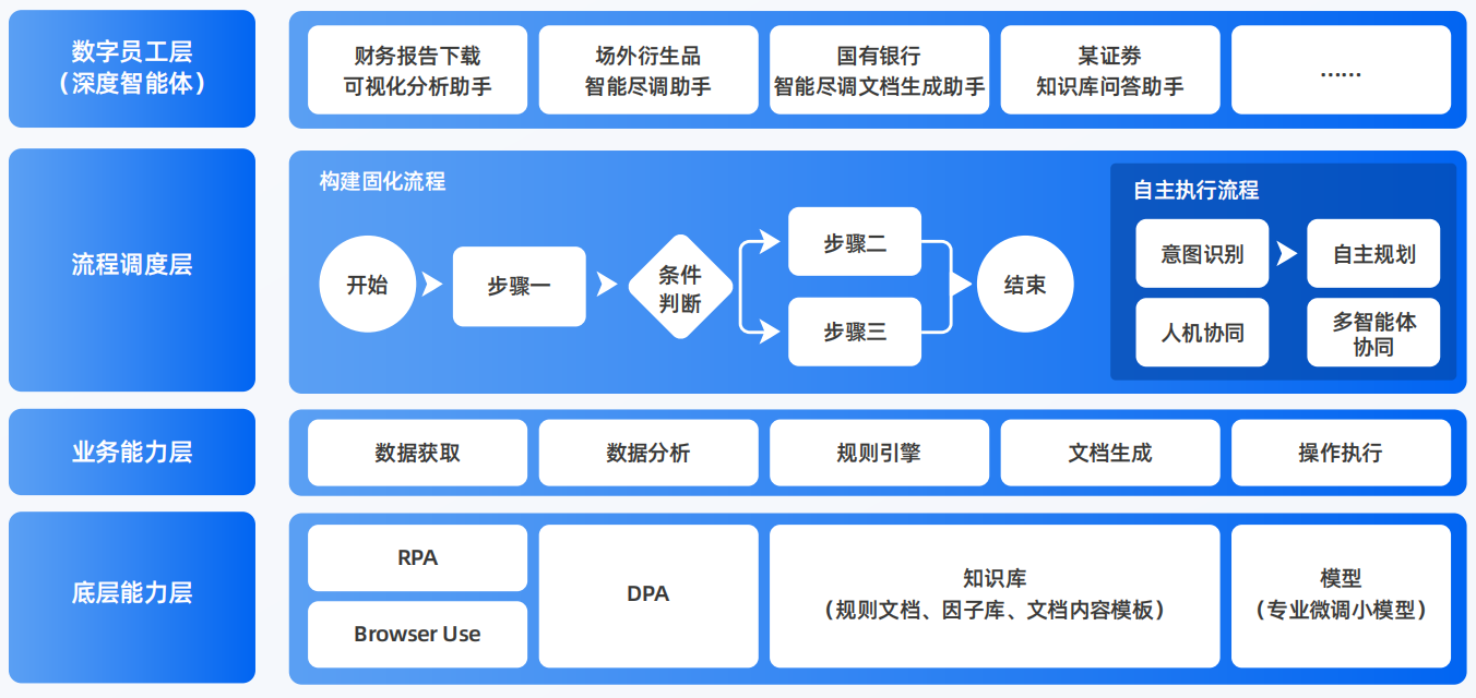 兴隆县AI智能体工程搭建指南：架构设计、工具链与生产环境优化方案