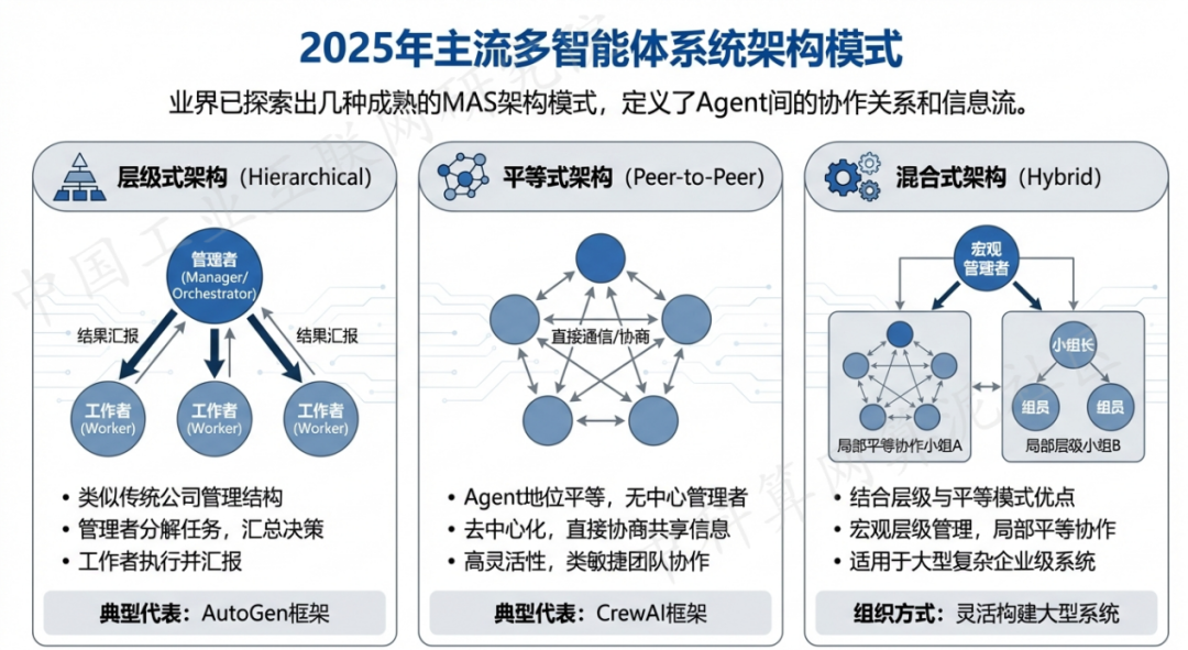 兴隆县 AI 智能体商业应用探析：智能自主程序助力企业数字化升级