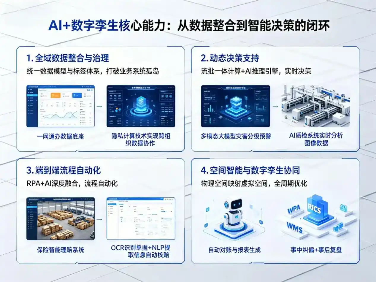 AI大模型落地优化服务｜解决兴隆县企业大模型响应慢、输出不准、成本偏高问题