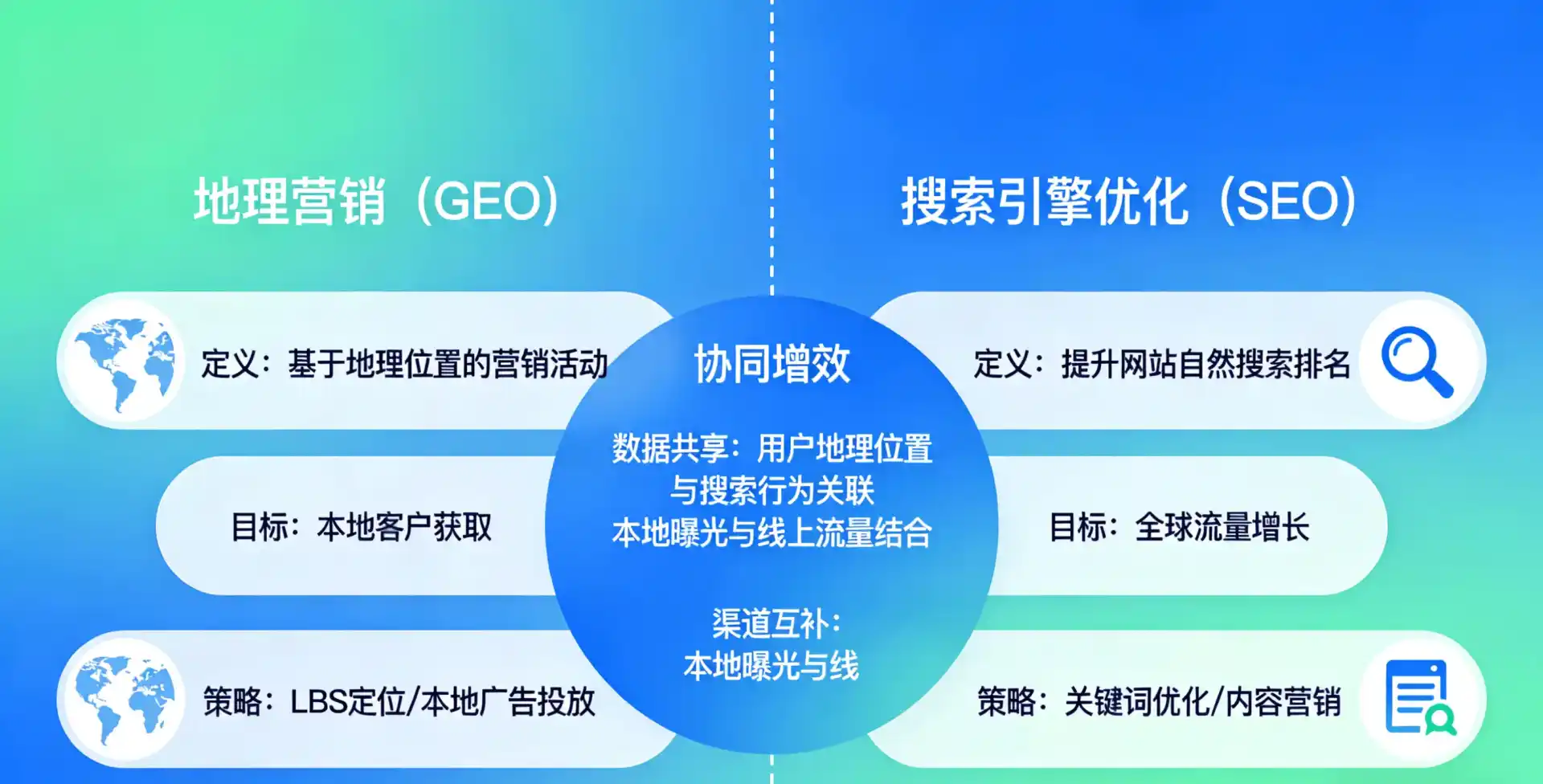 立足兴隆县，从用户需求与流量逻辑，解读GEO优化的落地价值与应用前景