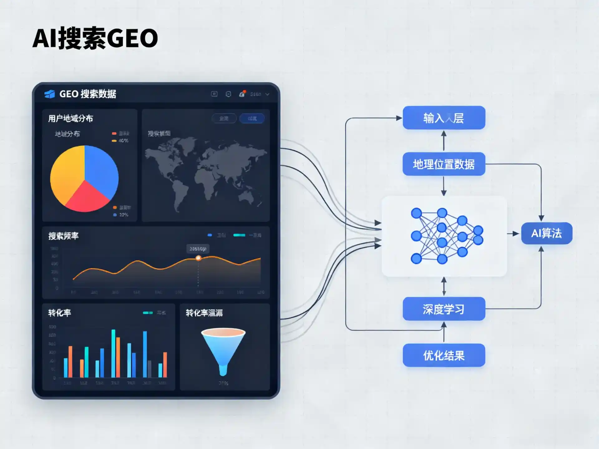 兴隆县GEO优化服务商该如何筛选？生成式引擎优化行业实践观察